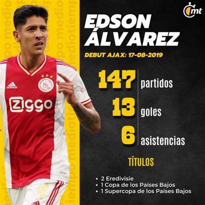 
Edson Alvarez Tells Ajax He Wants To Move After €50m Chelsea Bid 