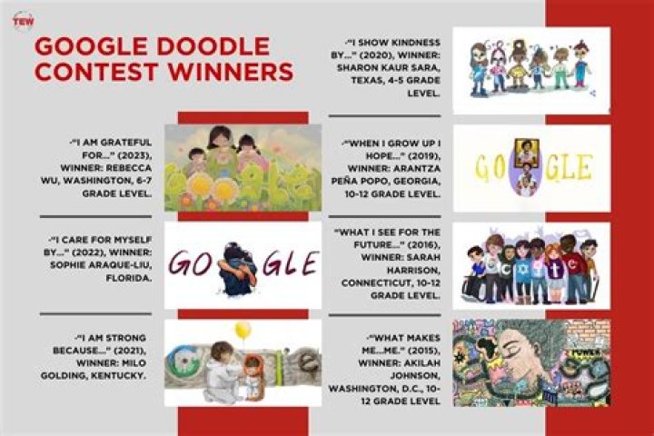 
“Google Doodle” What Is The Deal With Kiyoshi Kuromiya And Phone? 