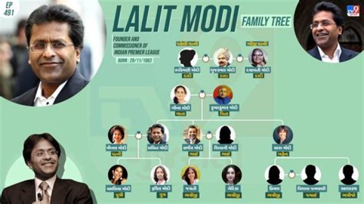 
Learn More About Sushmita Sen’s Relationship History And Future Plans With Lalit Modi 