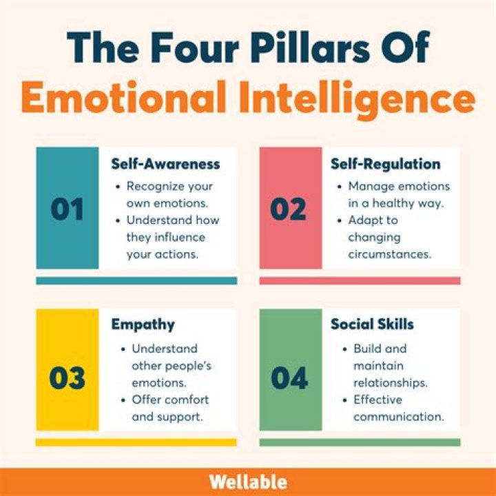 
Physical Intelligence: How the PQ Affects Your Success 